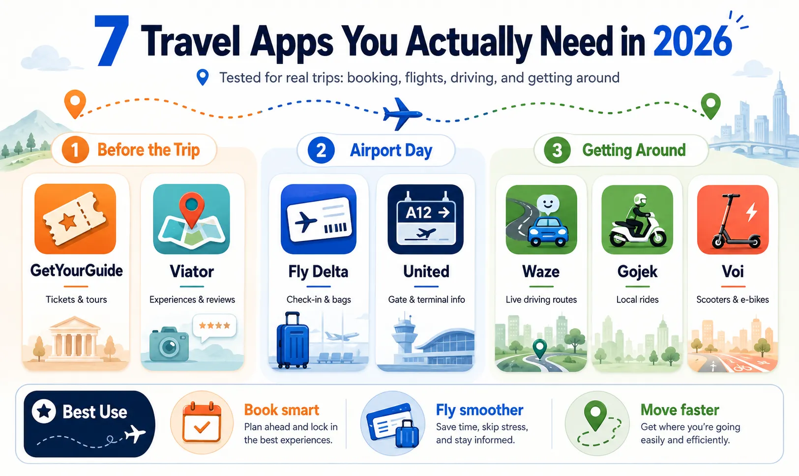 7 Travel and Navigation Apps Tested in 2026: What Smart Travelers Actually Need